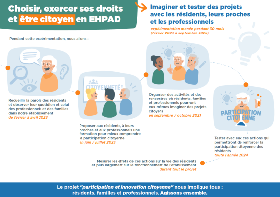 Participation et innovation citoyenne