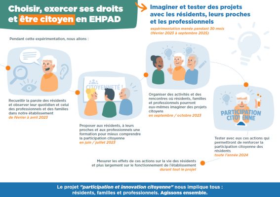 Participation et innovation citoyenne